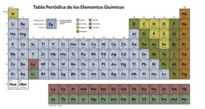 Escuela de la Memoria | Cómo Aprender y Memorizar La Tabla Periódica Fácil y Rápido
